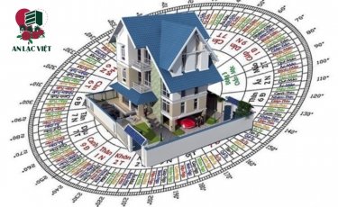 Tây tứ trạch là gì? Làm nhà hợp hướng nào? Kỵ hướng nào?